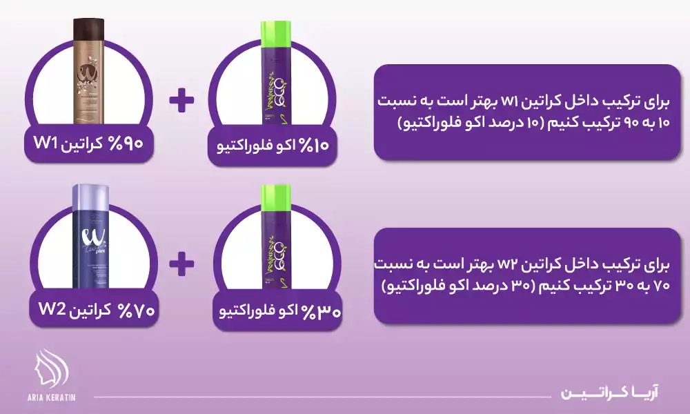 کراتین اکو ردوکسر فلوراکتیو با کراتین های W1 و W2 در آریا کراتین 
