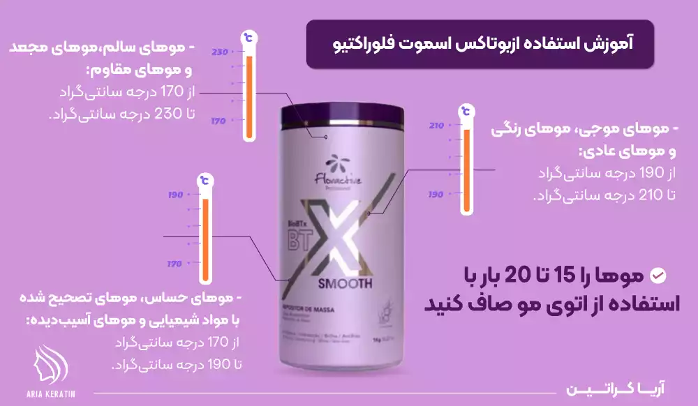 آموزش استفاده از بوتاکس اسموت فلوراکتیو برای اتوکشی مو نسبت به نوع مو 