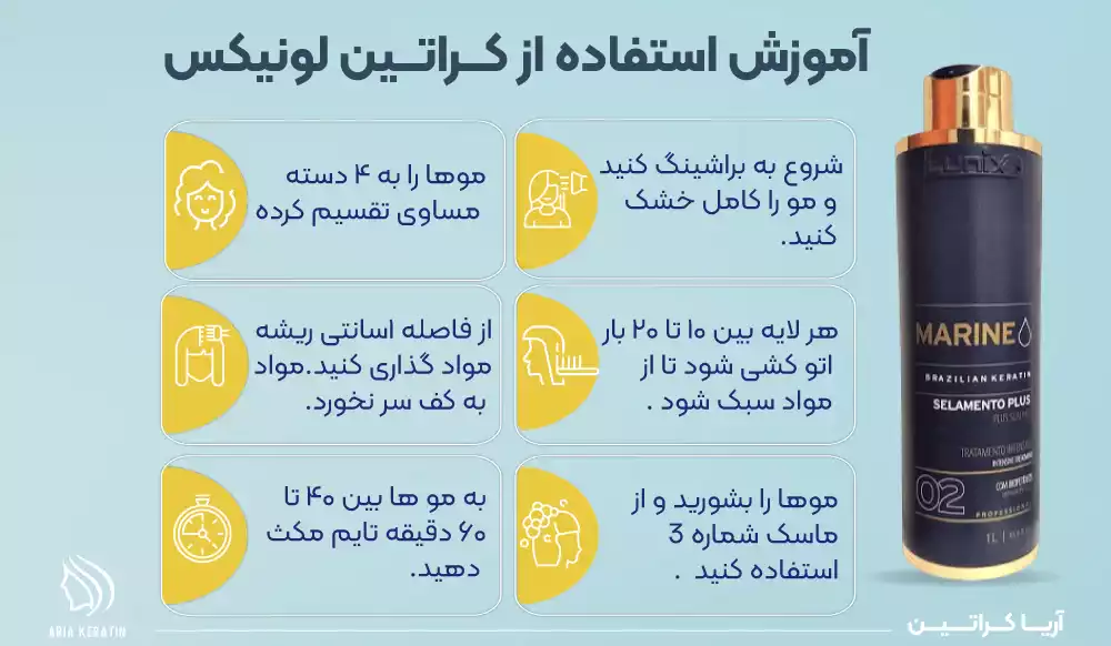 آموزش کراتین لونیکس در آریا کراتین