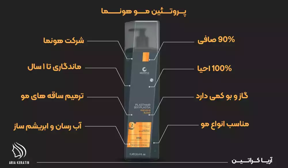 پروتئین مو هونما صافی 90% و احیا 100% گاز و بو کمی دارد و مناسب انواع مو باعث ترمیم ساقه های مو و ابرسان و ابریشم ساز و ماندگاری بالا 1 سال