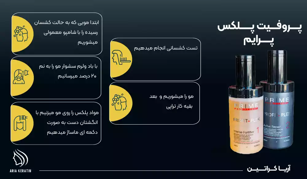 آموزش استفاده از پروفیت پلکس پرایم محصول دو فاز نیاز به تست کشسانی مو دارد 